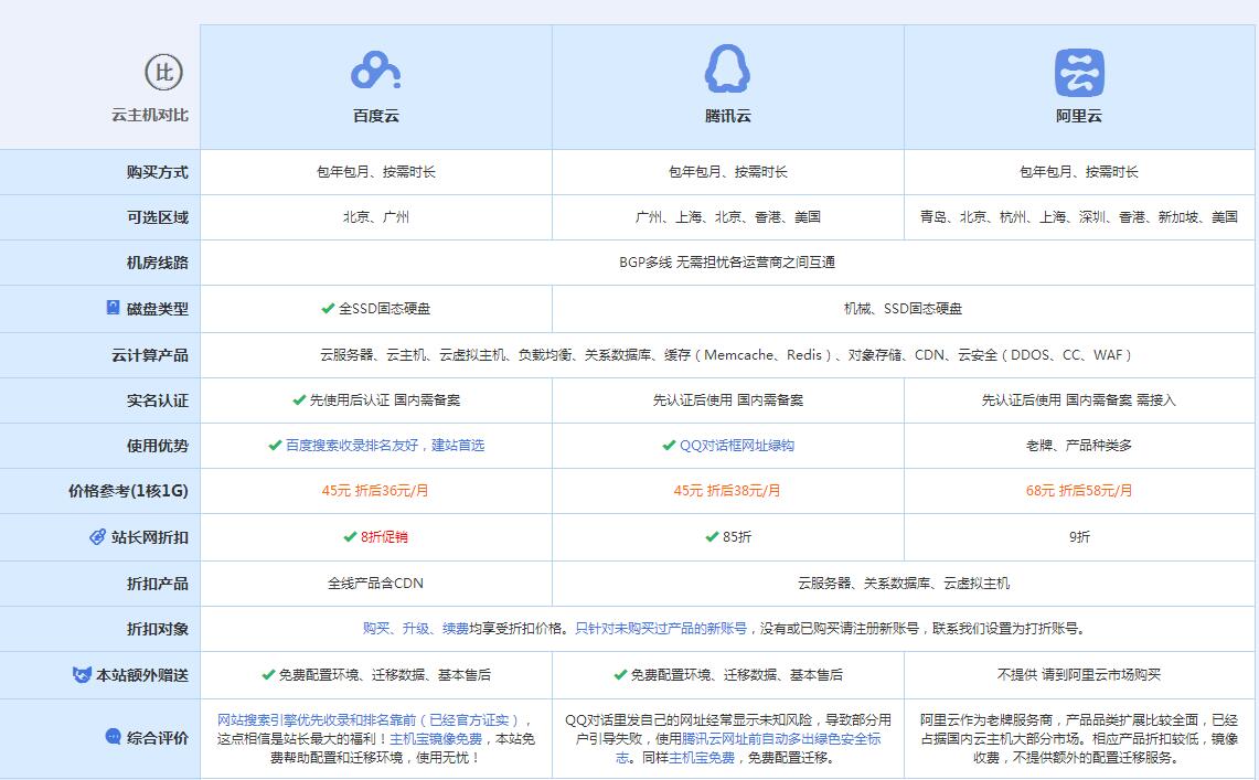 嘉积镇云主机代理对比.jpg